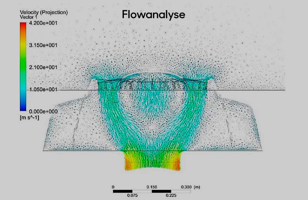 Minkpapir flow analysis (velocity)