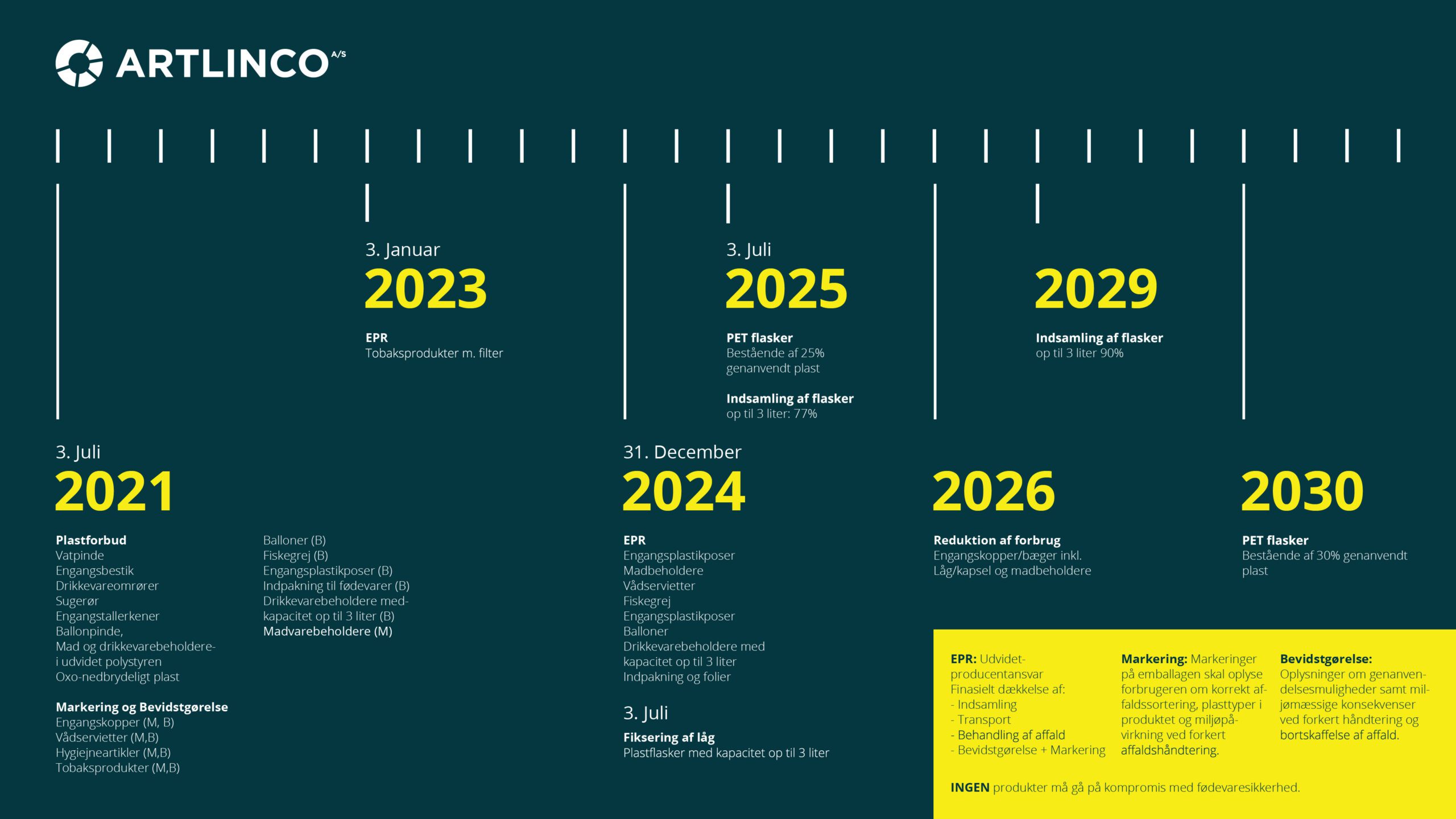 Calendar 2021-2030 sustanability